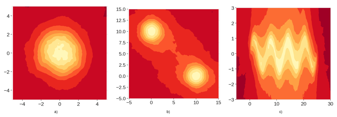 Score maps using the Extended Isolation Forest.