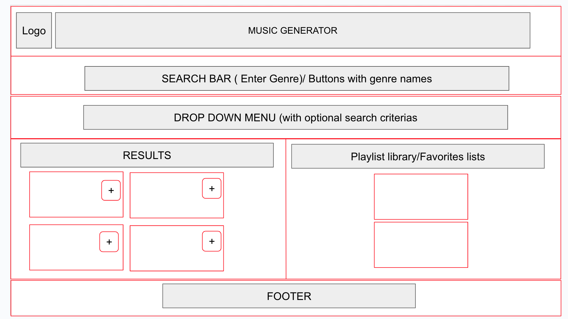 Initial wireframe