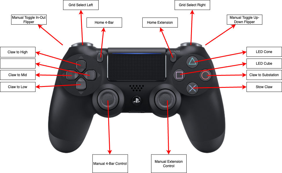 Operator Controls