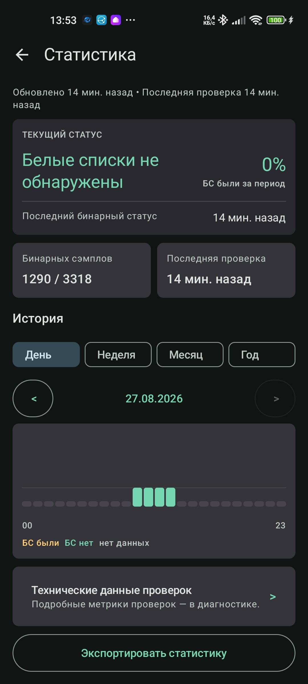 Статистика WhiteListChecker