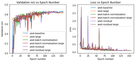 Model optimization using binary cross entropy