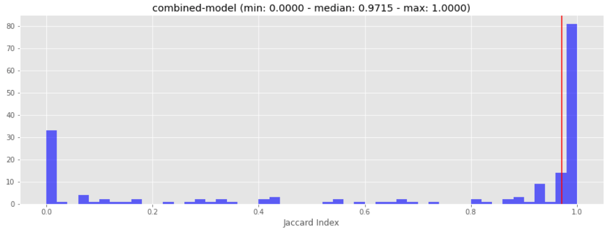 Model results: unet residual large dice