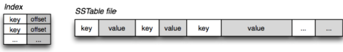 key-value