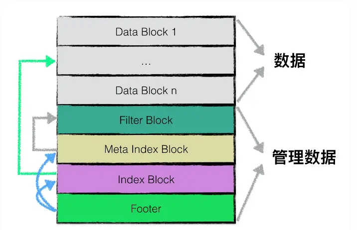 logicblock