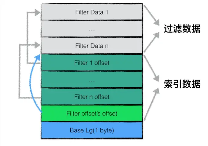 filterBlock