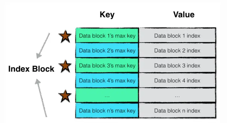 indexBlock