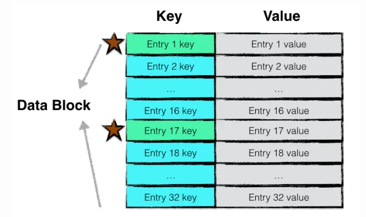 dataBlock