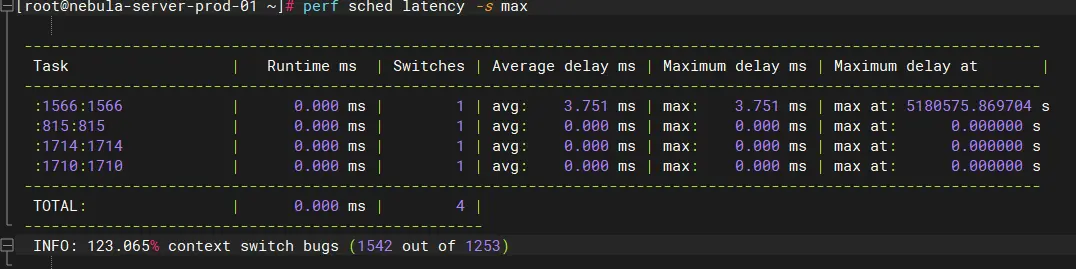 perf-sched-latencey