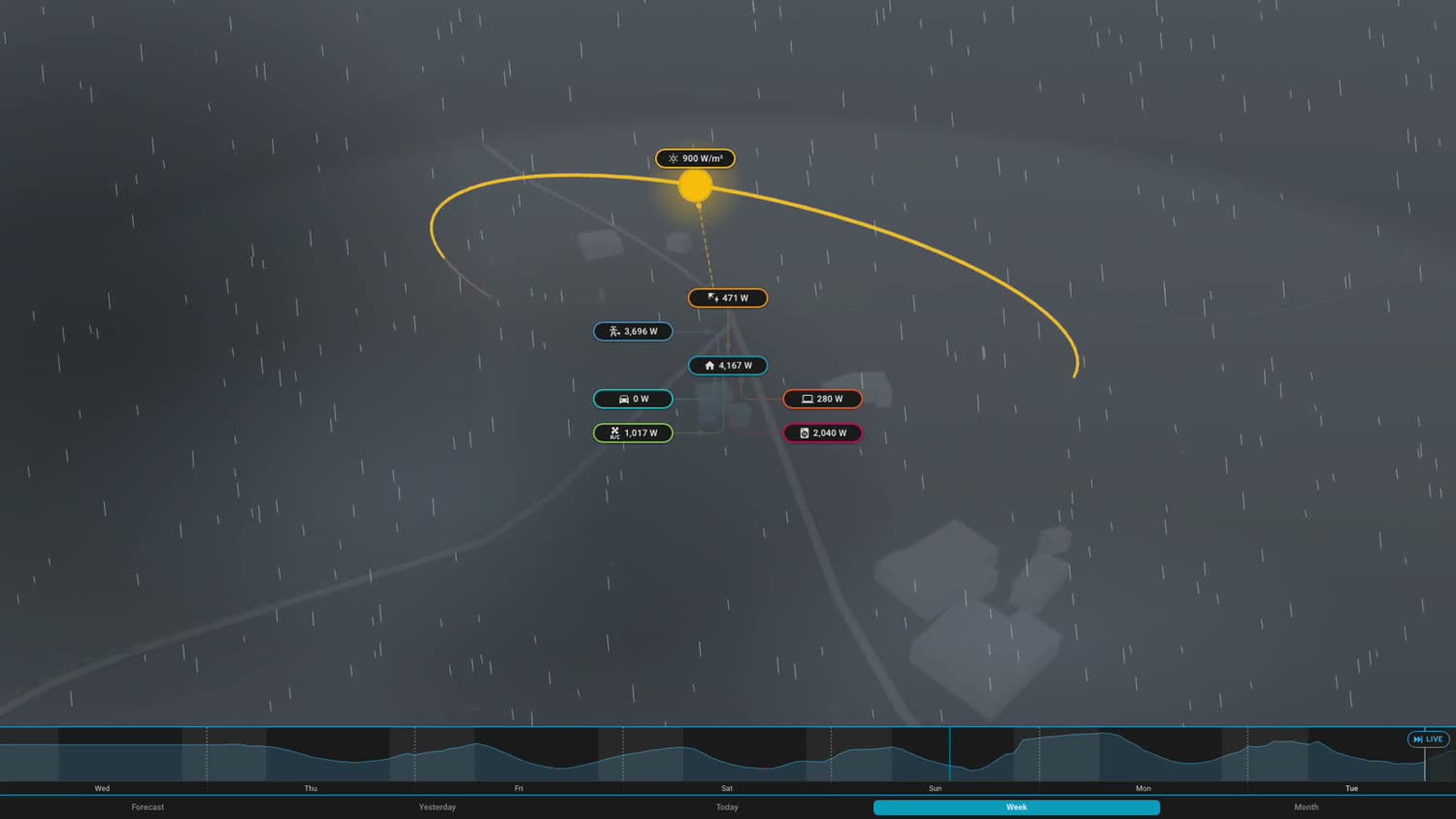 Helios: rain falling over an overcast scene, the sun dimmed behind the cloud, with the live chips and the timeline below.