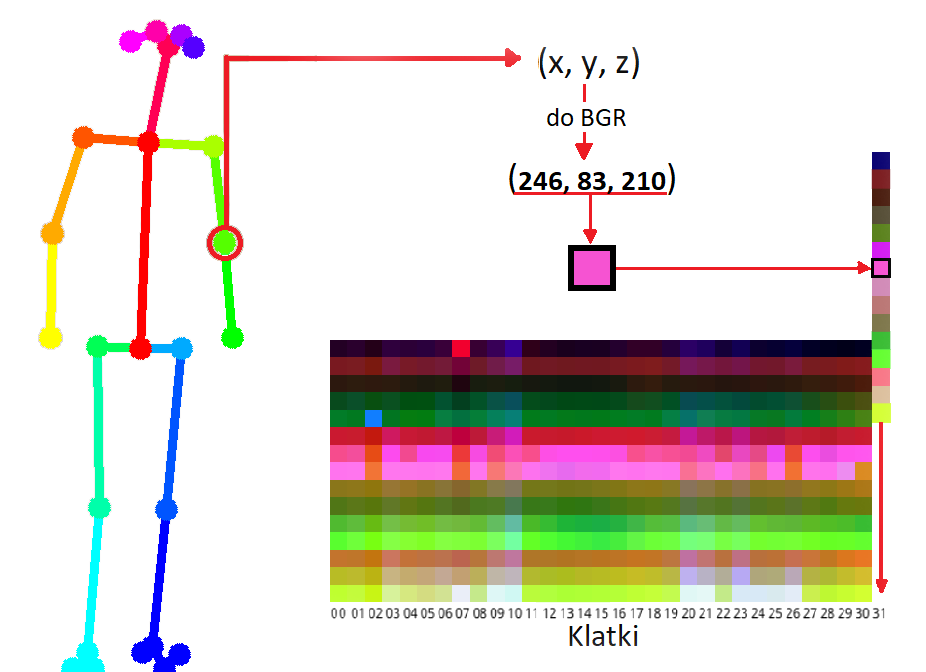 Example coded keypoints image