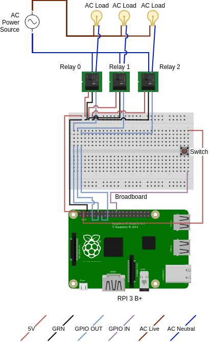 Diagram