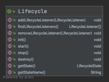 Lifecycle Interface