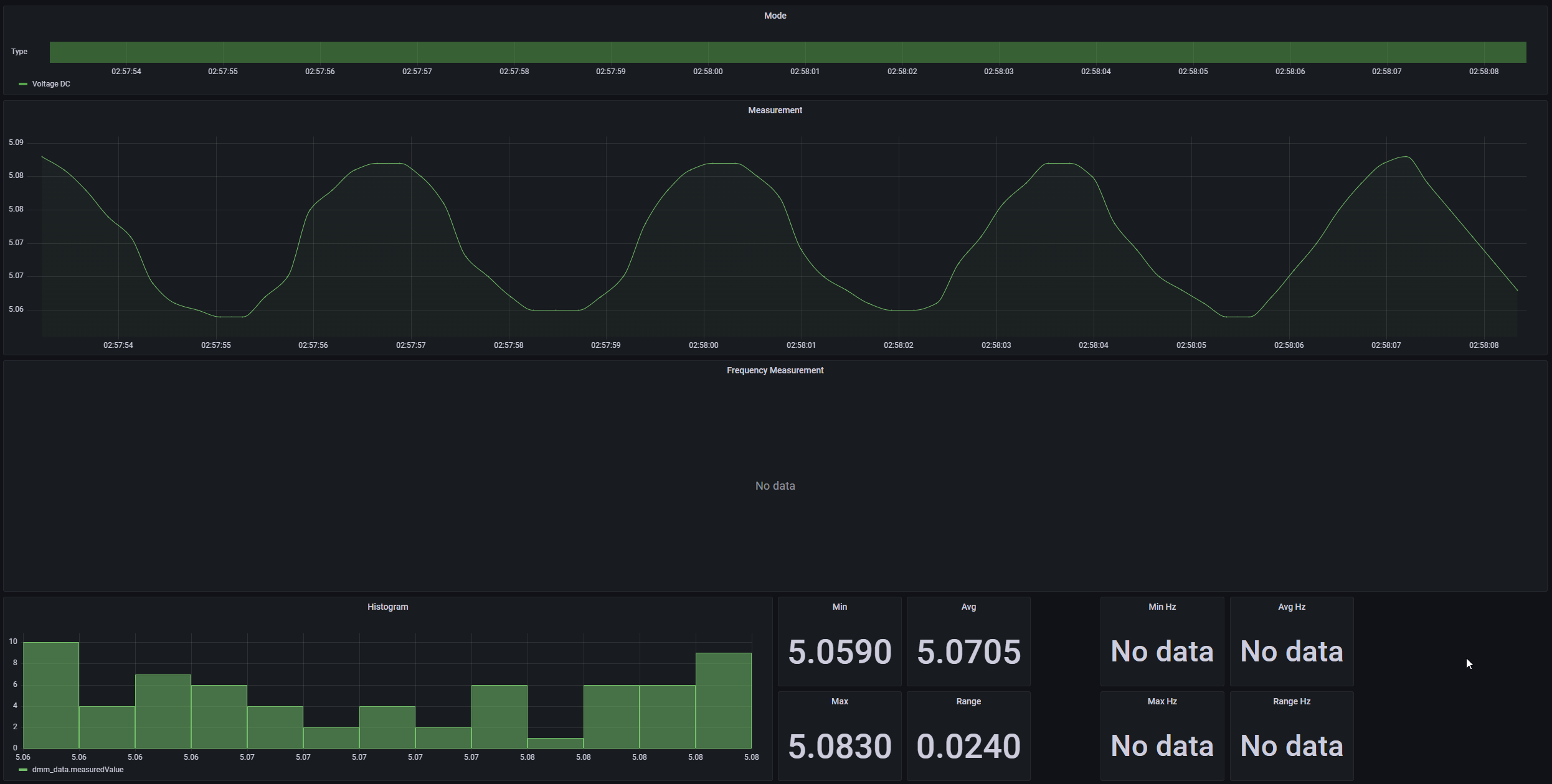 Grafana example