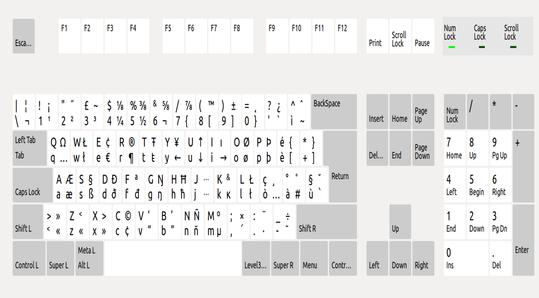 GitHub - Rekrytus/IT_keyboard_linuxlike_for_windows: An italian Windows ...