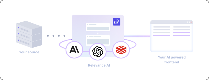 Relevance AI stack