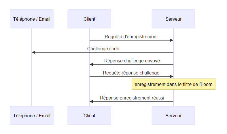 register sequence discovery diagram