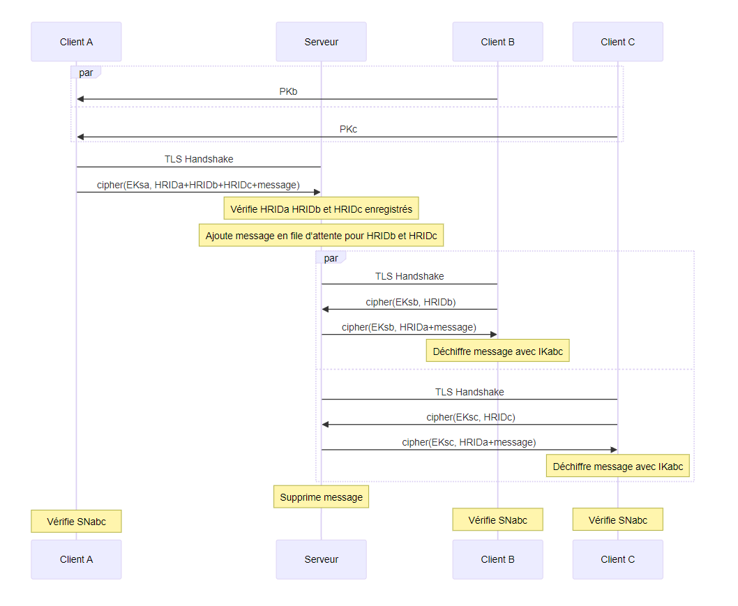 client discovery server encryption diagram full