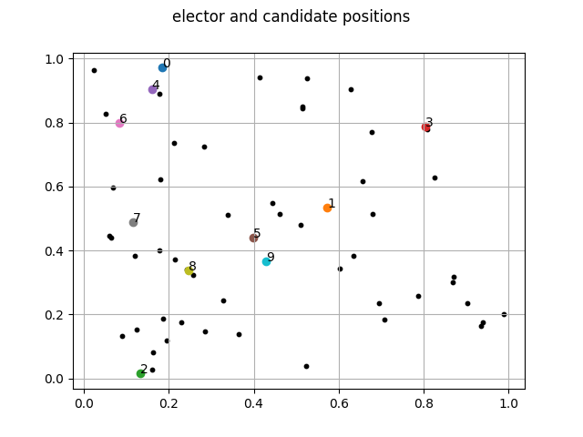 Elector and candidate positions illustration