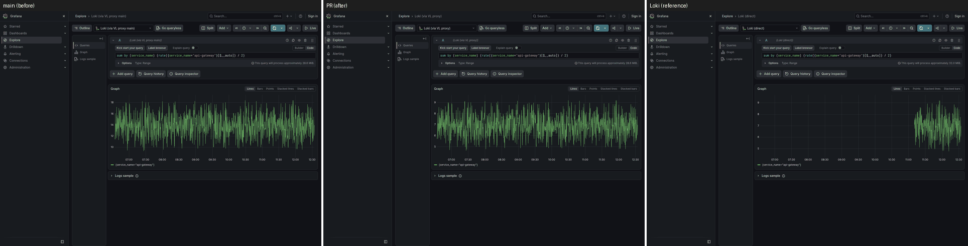 explore-sum-by-over-binary-6h