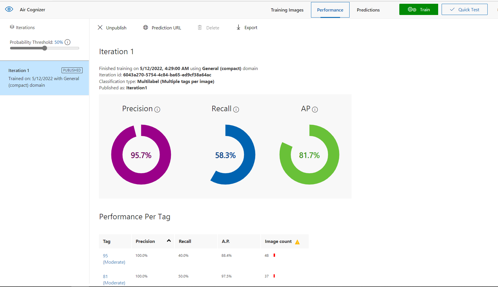 Performance of Trained Model