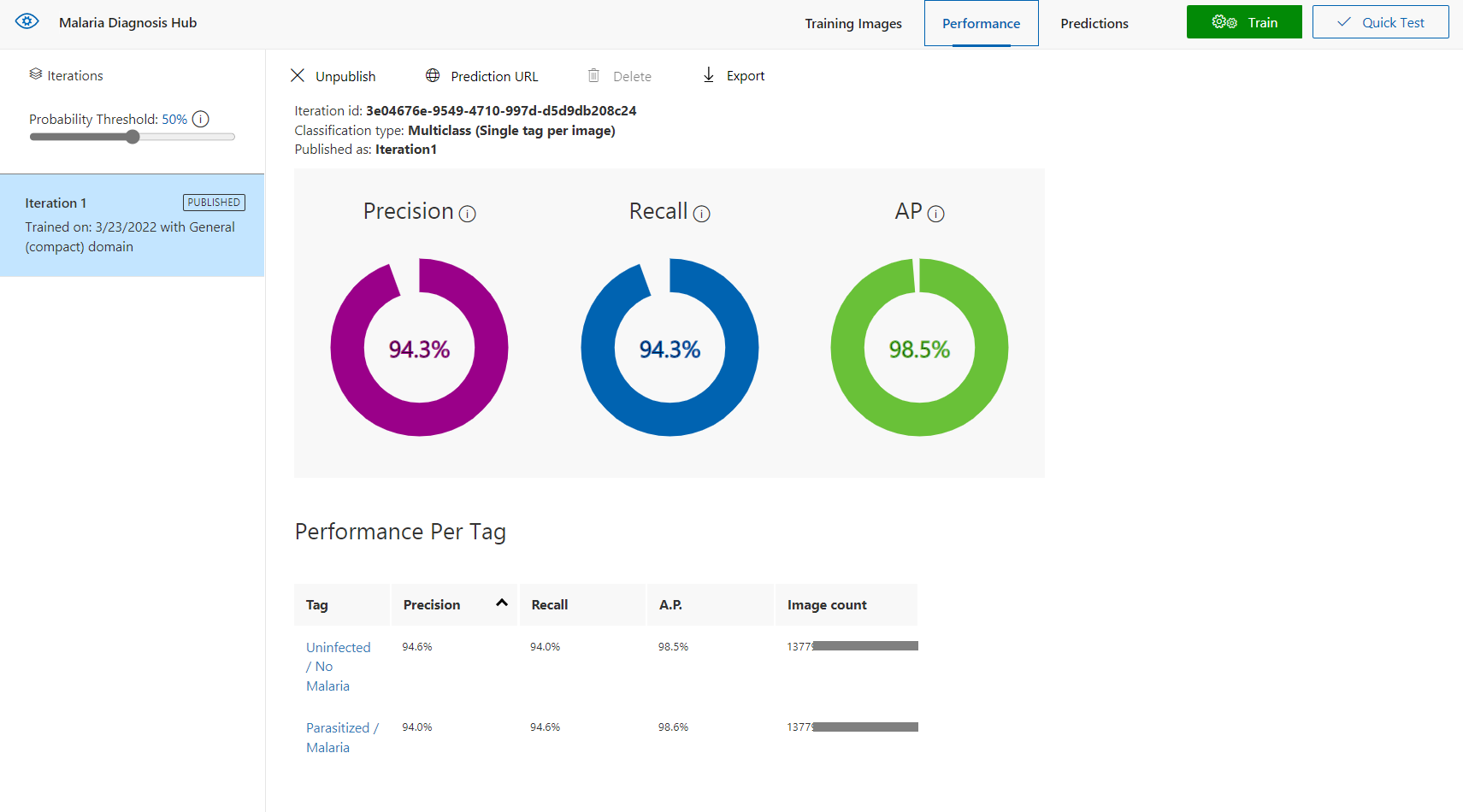 GitHub - Healthcare-360/Malaria-Detection: Feature #12