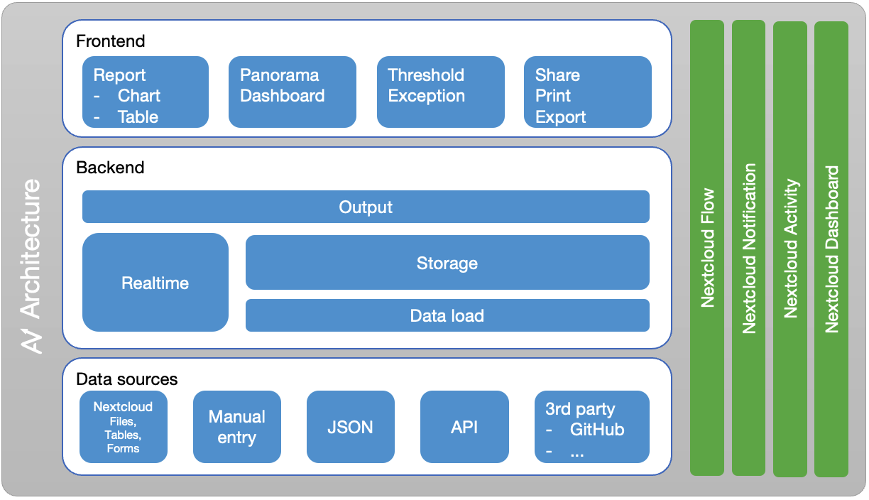 Analytics - Apps - App Store - Nextcloud
