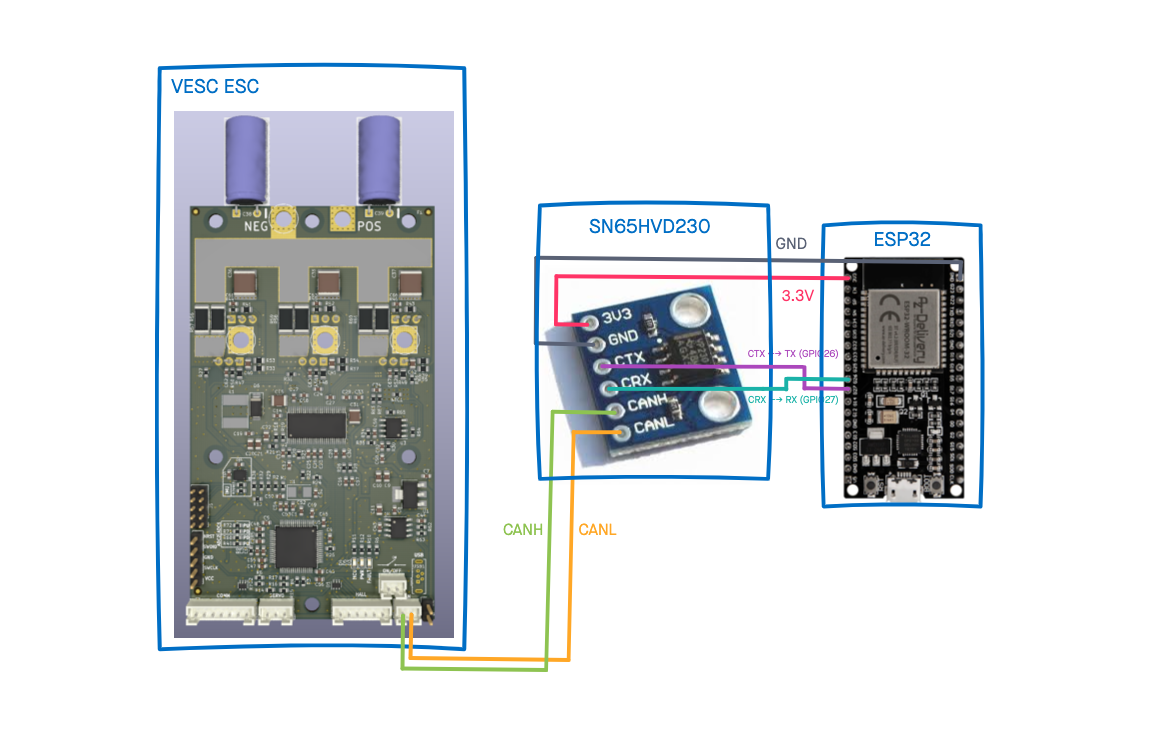 CANBUS wiring