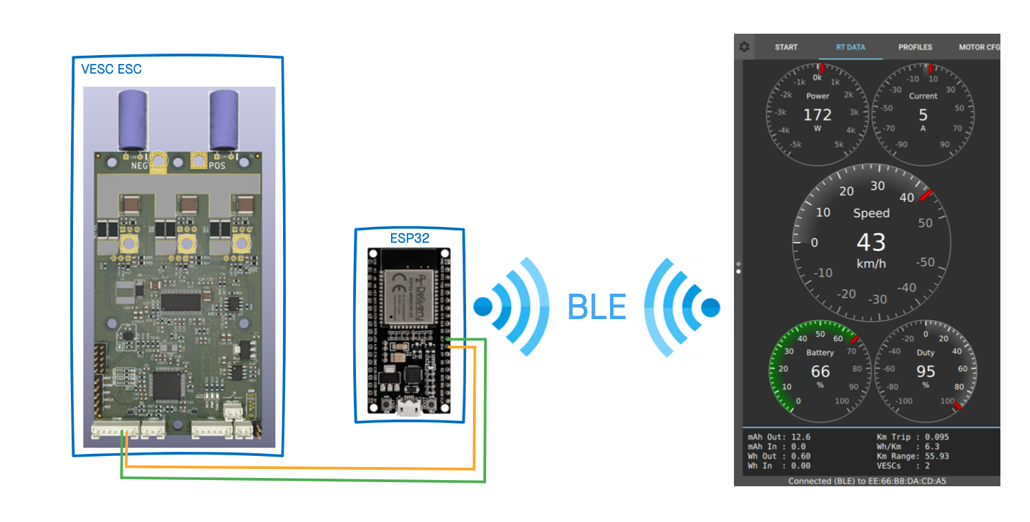 ESP32 BLE wiring