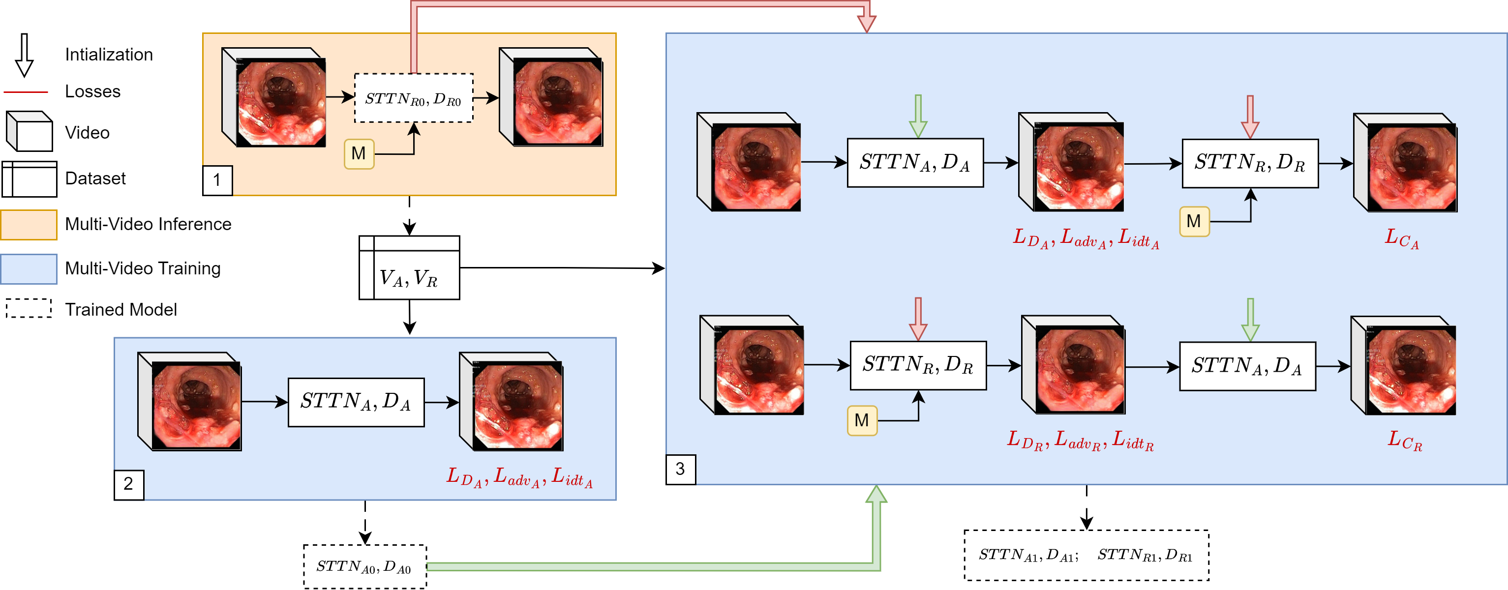 Flowchart