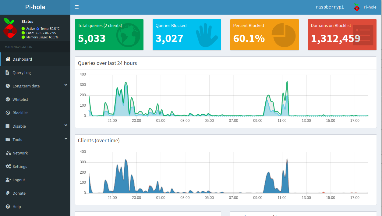 PiHole Dash