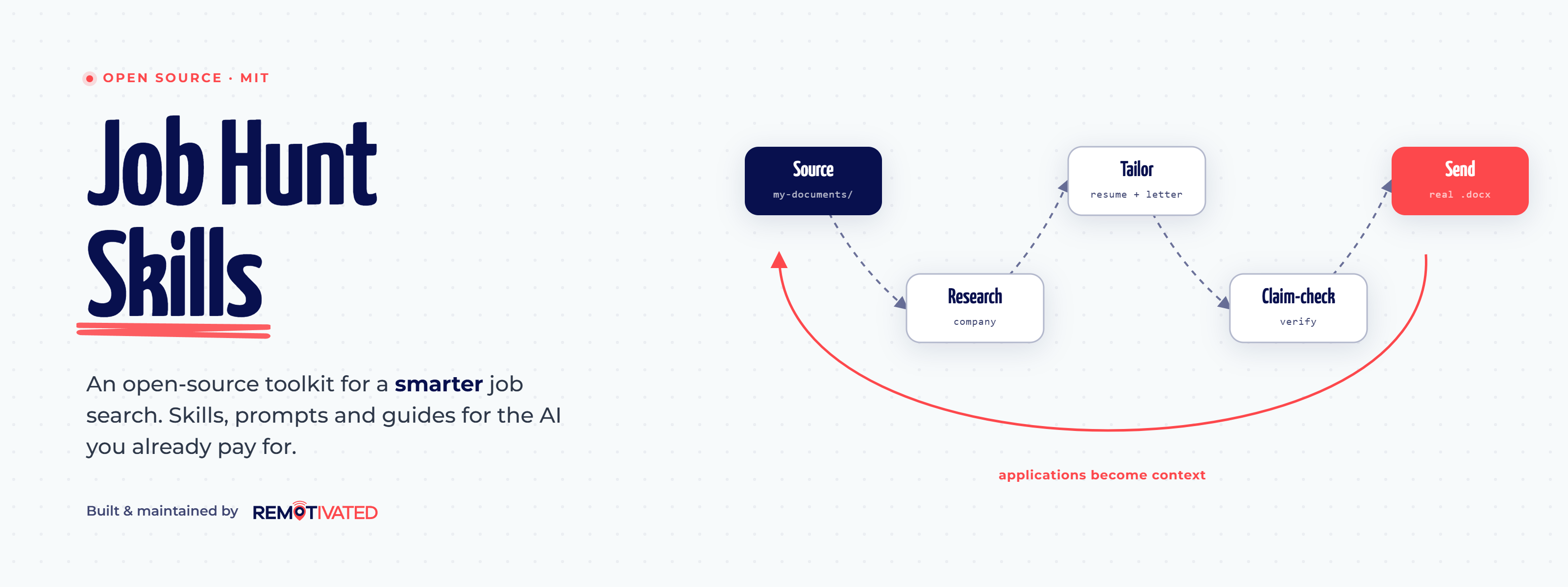 Job Hunt Skills — An open-source toolkit for a smarter job search. Built and maintained by Remotivated.