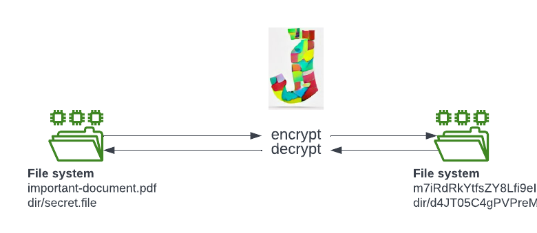 jumblr diagram