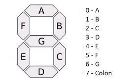 7 Segment Display Map