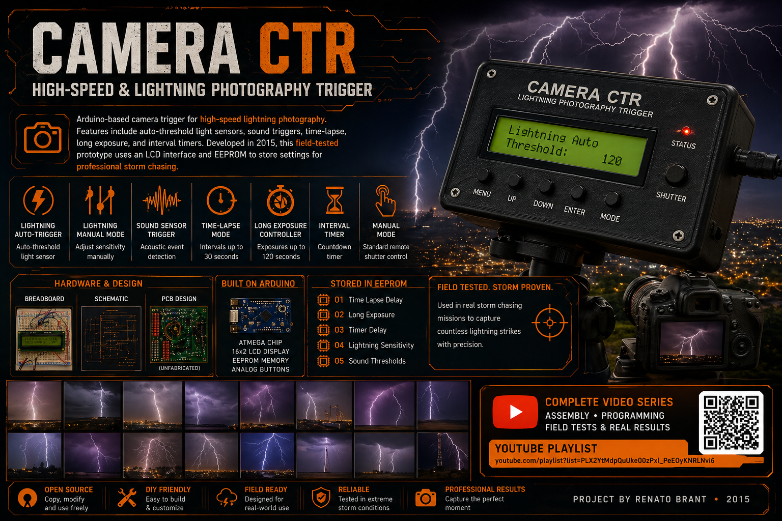 Camera CTR Banner