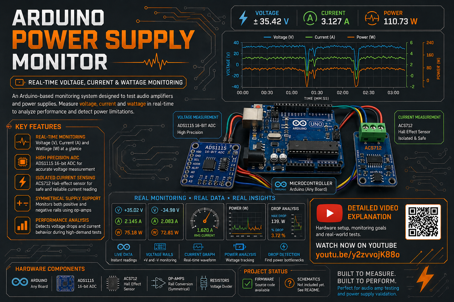 Power Supply Monitor Banner