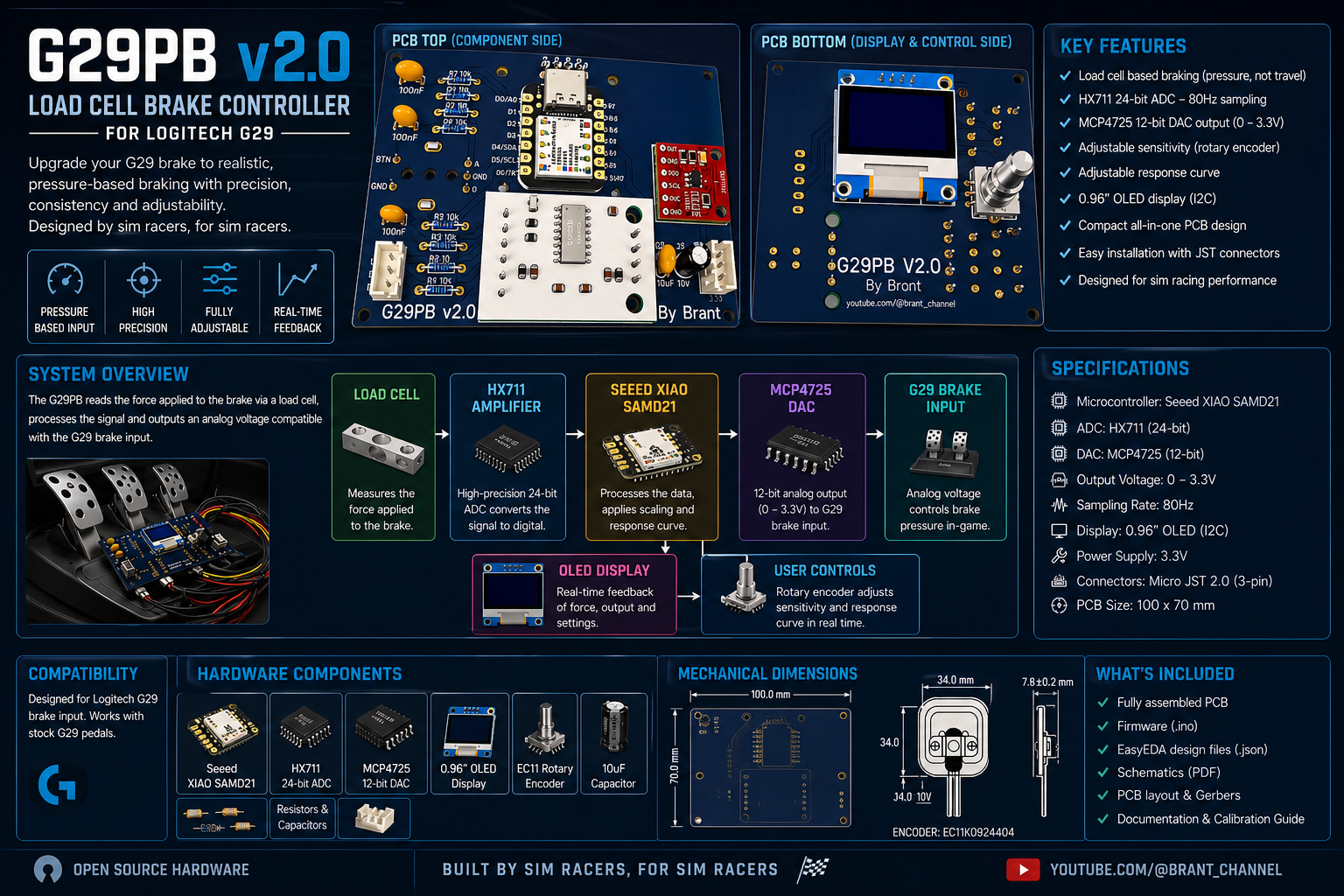 G29 Load Cell Brake Controller Overview