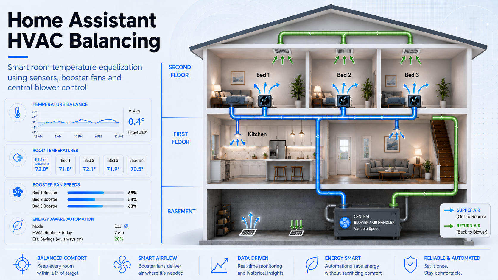 Home Assistant HVAC Balancing Banner
