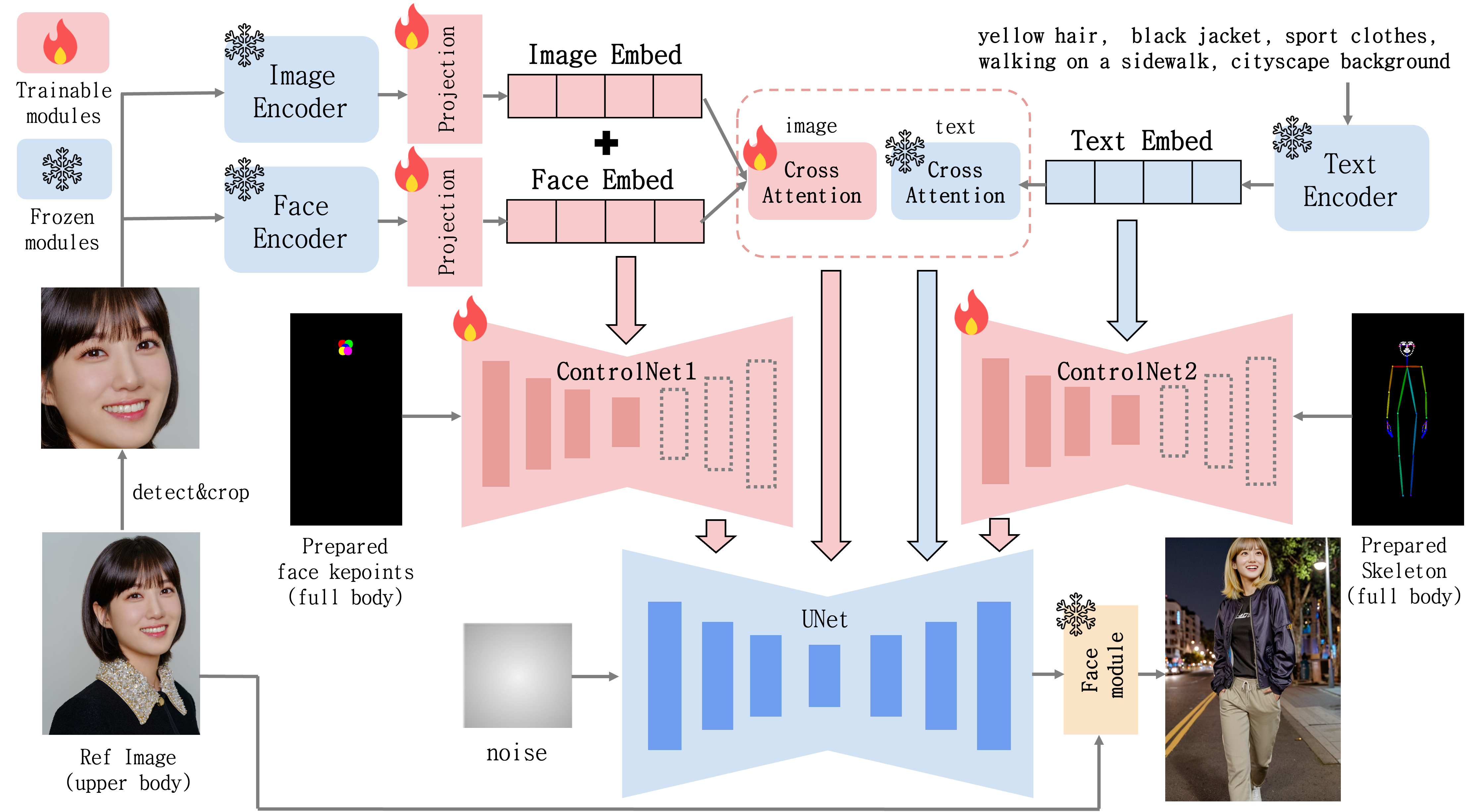 TIFF_architecture