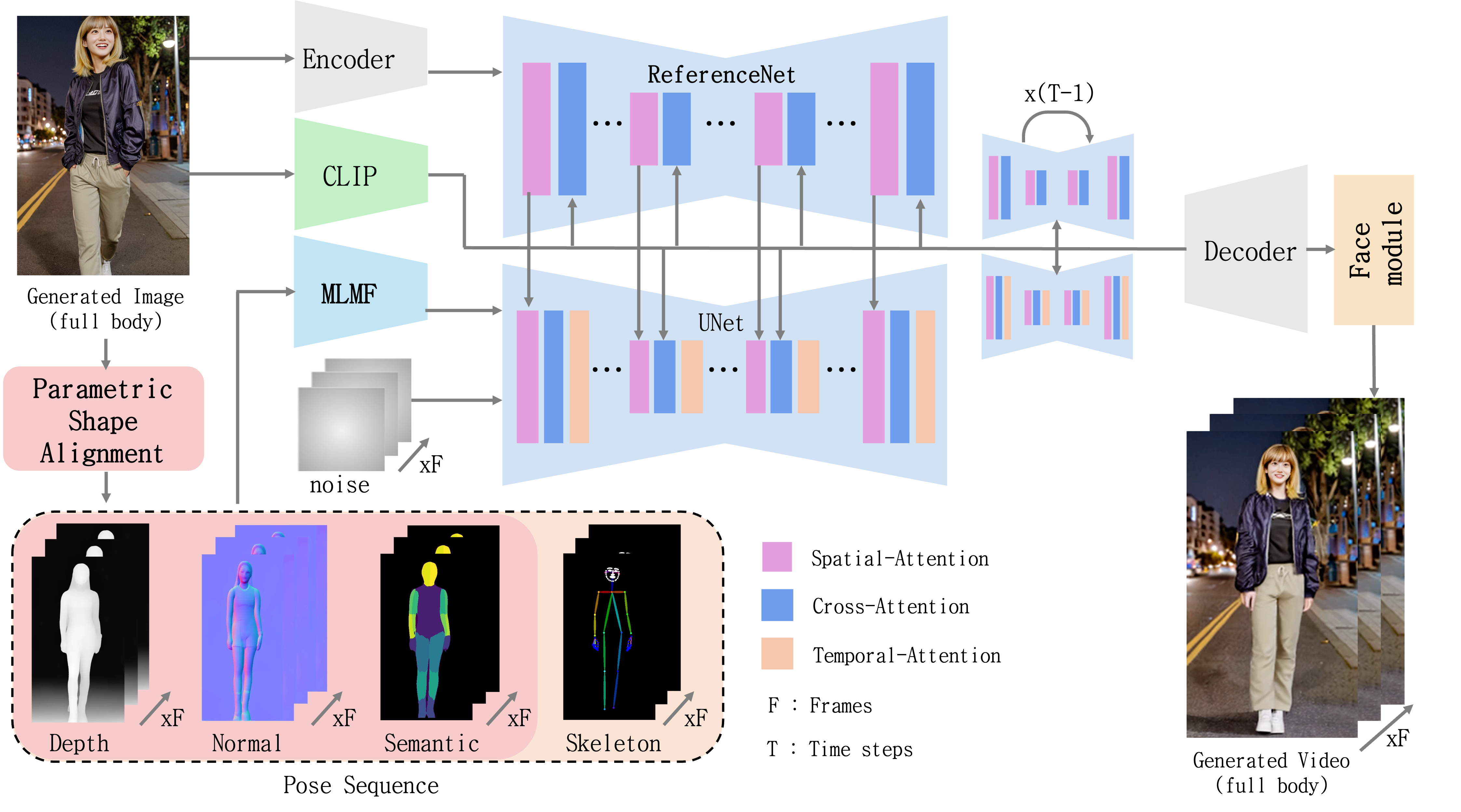 animation_architecture