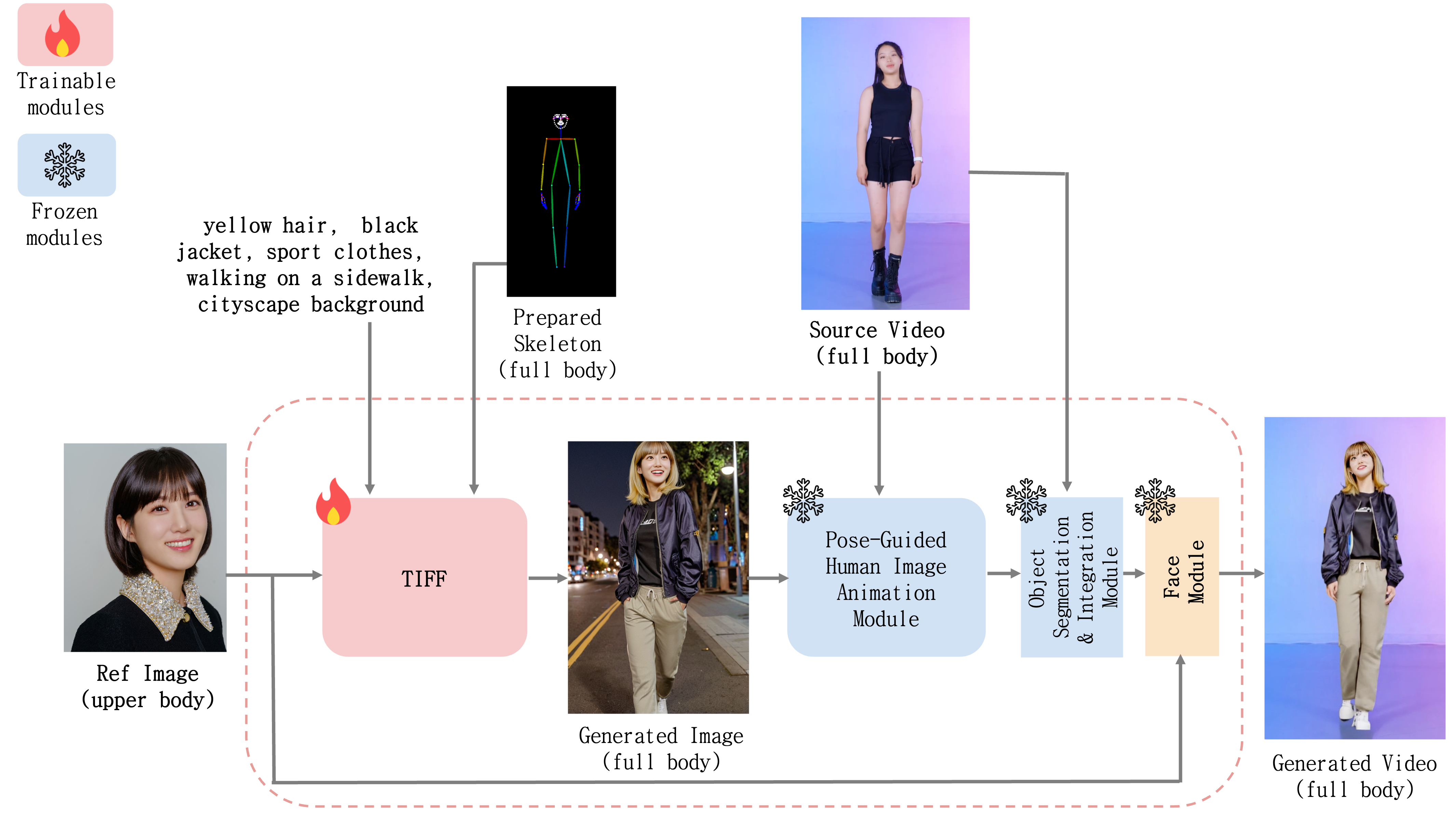 system_architecture