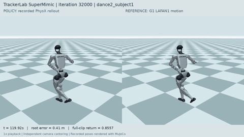 Simulation · G1 policy / reference dance