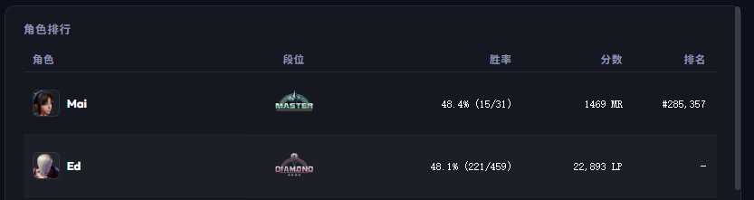 v0_3_11_Play_Data_Rate