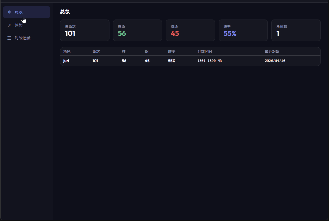 v0.3.3 Data Analysis