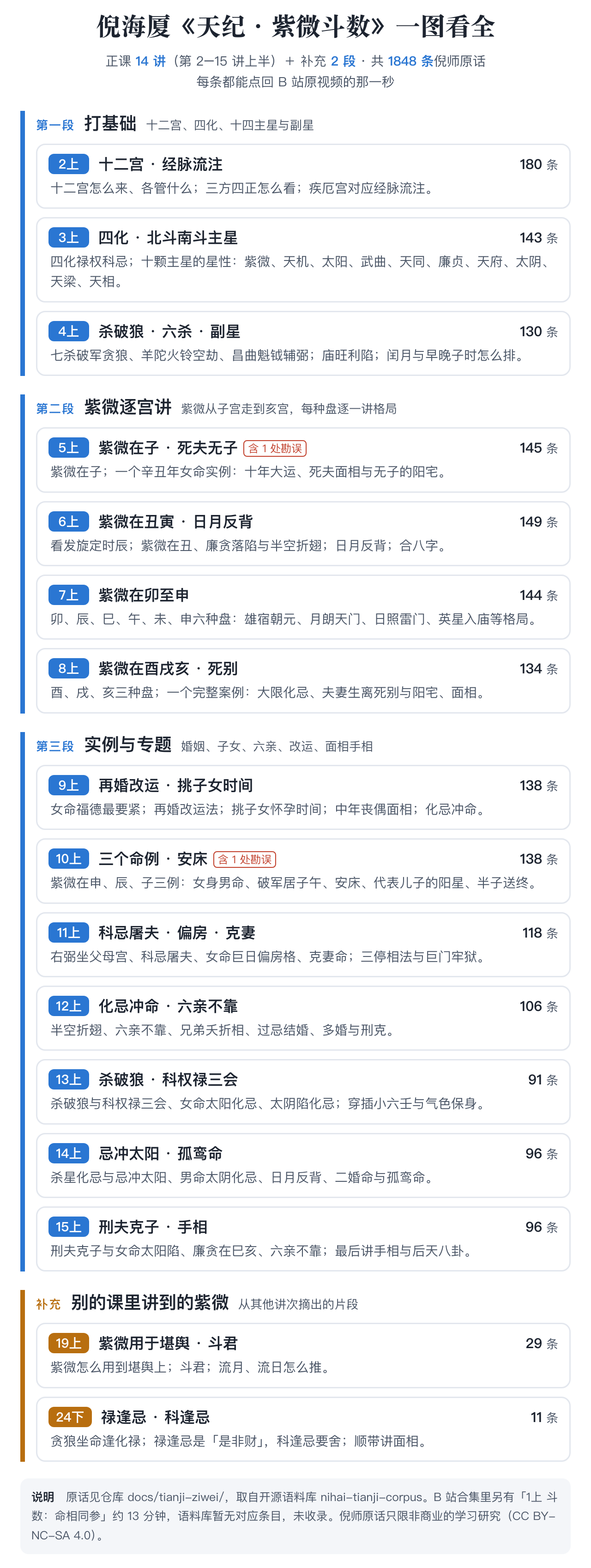 倪海厦《天纪·紫微斗数》一图看全