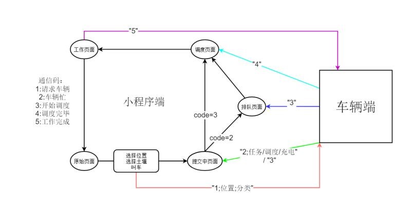 小程序与PC通信协议