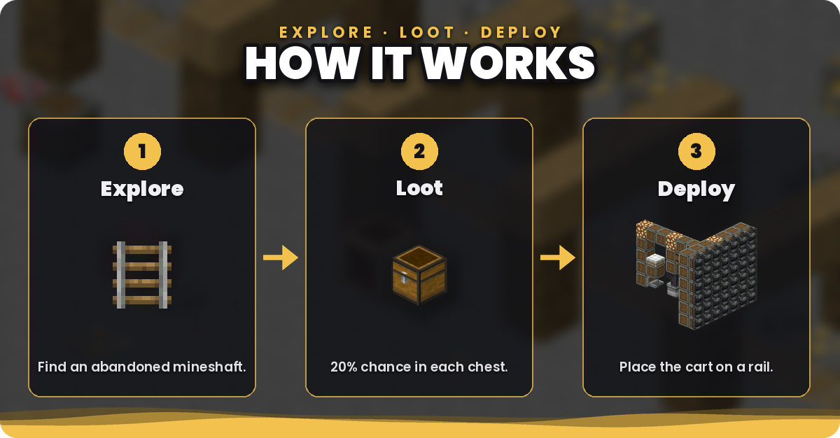 Explore, loot and deploy