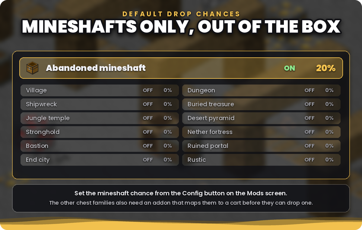 Default drop chances per chest family