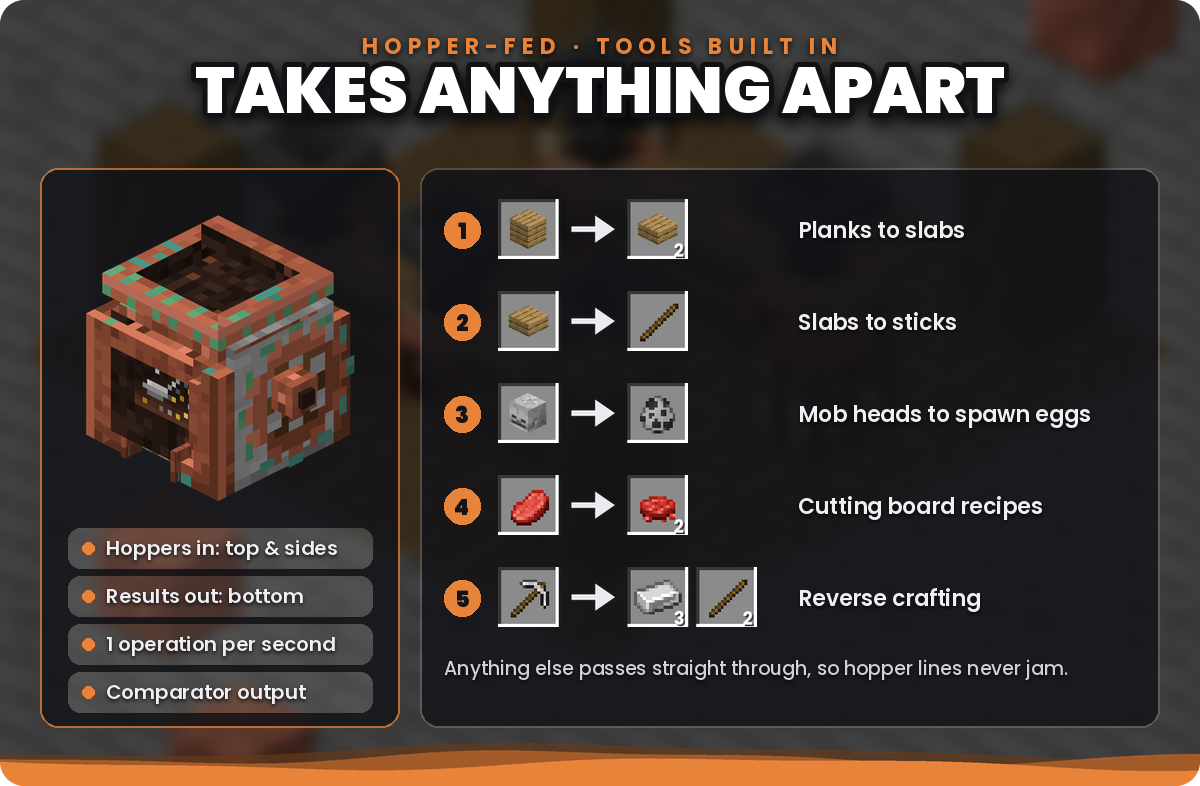 What the Disassembly Table takes apart
