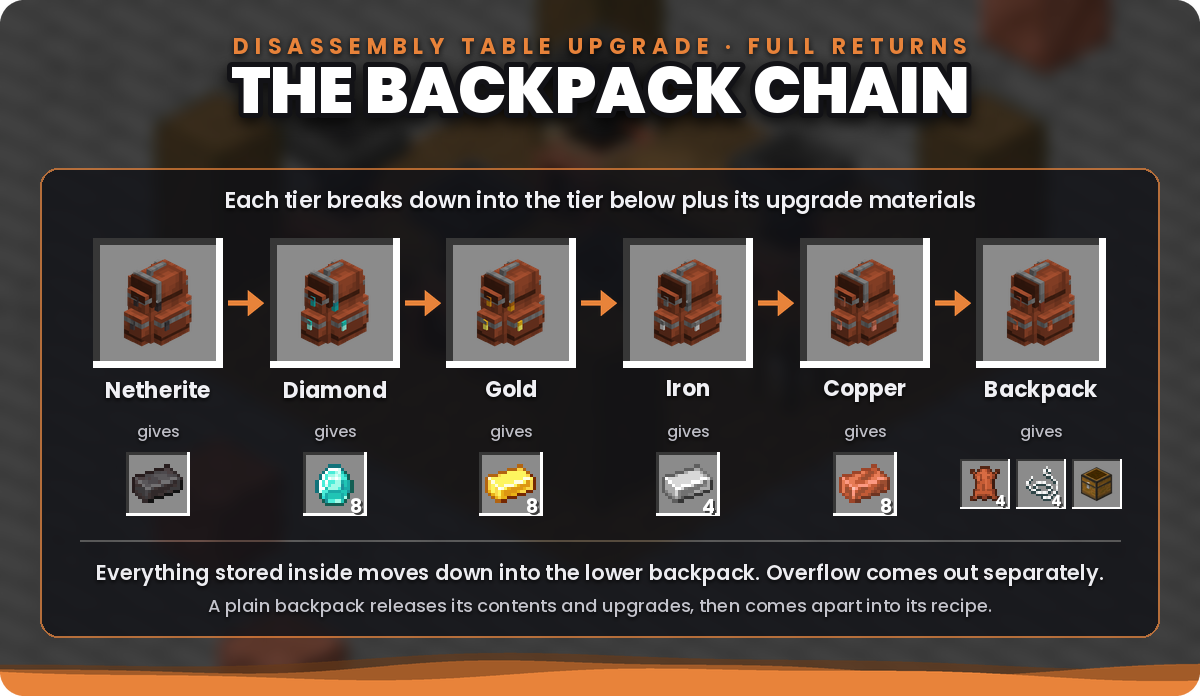 The backpack chain
