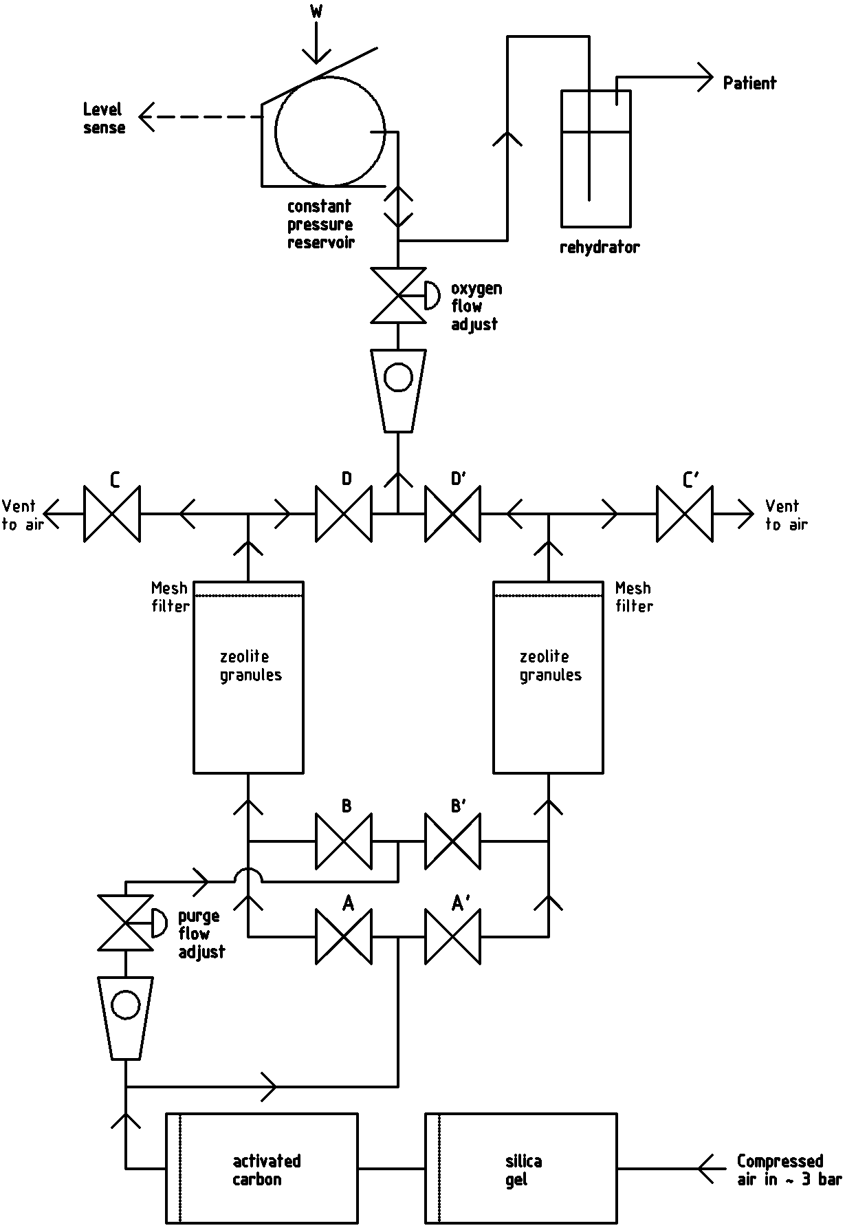 Oxygen concentrator block diagram